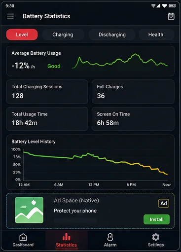 FULL BATTERY & THEFT ALARM — Battery statistics